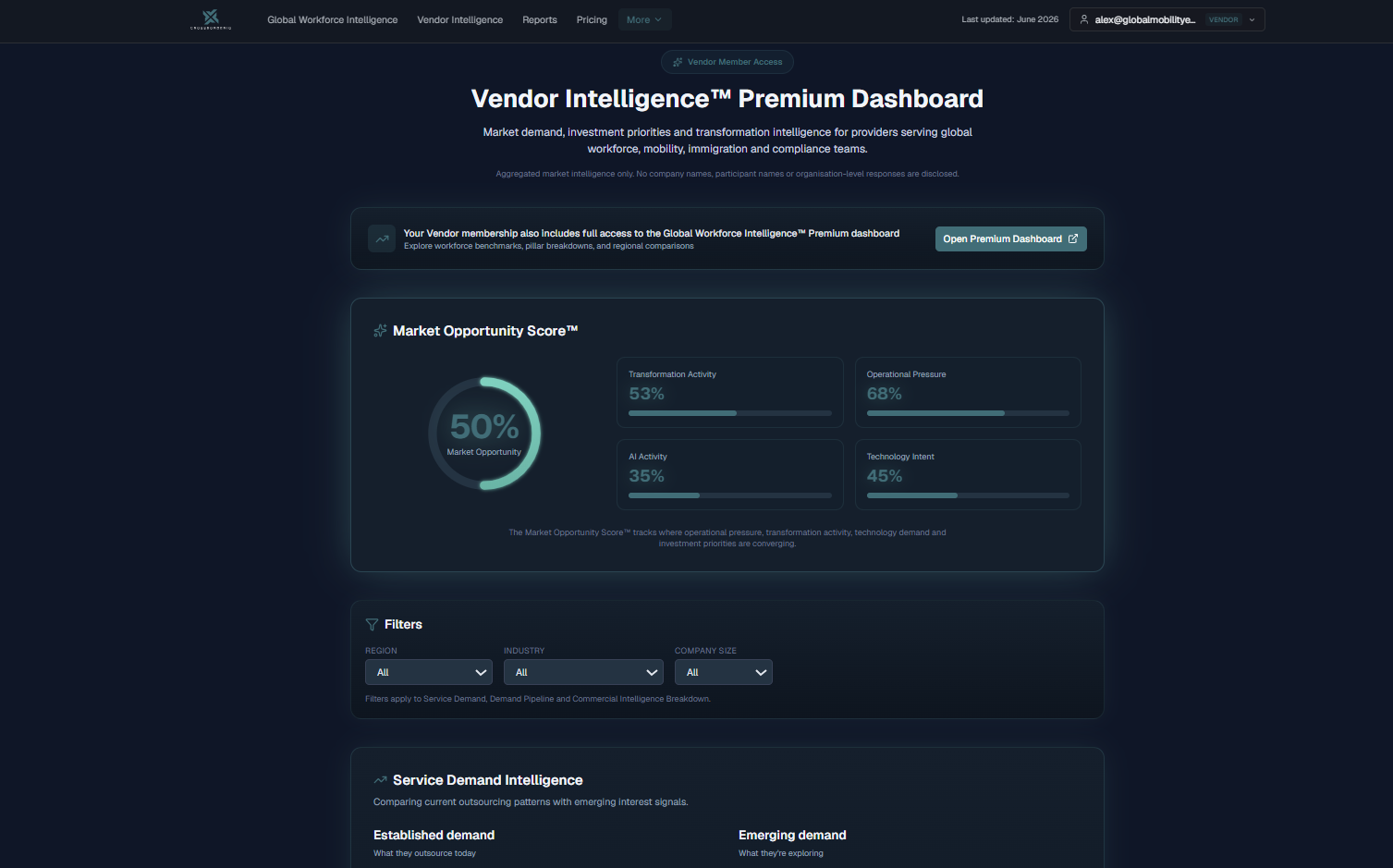 Vendor Intelligence Premium Dashboard with a Market Opportunity Score, transformation and AI activity metrics, and service demand intelligence