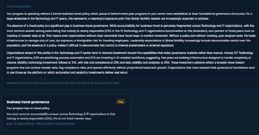 Example CBIQ Insights brief: a written readout of a program's business travel governance gap against Technology and IT peers, with a gap card below.